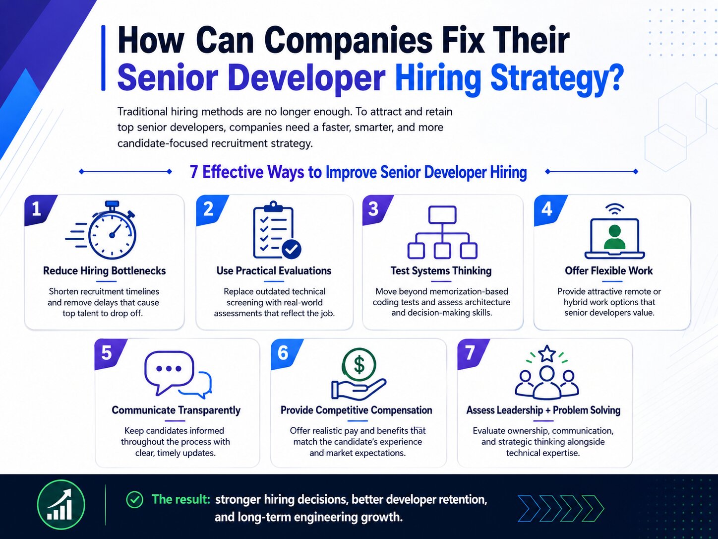 How Can Companies Fix Their Senior Developer Hiring Strategy